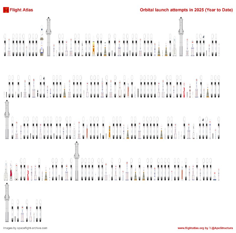 #网站分享全球火箭发射可视化数据平台Flight Atlas 是一款为航天迷打造的可视化平台，专注于展示全球火箭发射的历史与实时数据